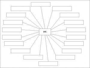 Empty Identity Chart
