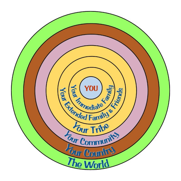 A Relational Model of Life For Humanists